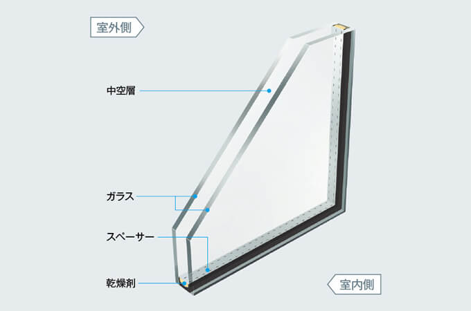 ペアガラスの断面