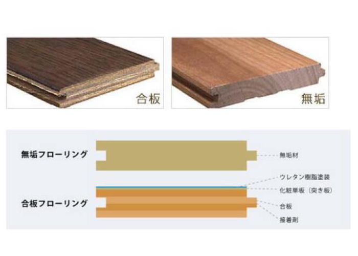 無垢フローリングと複合フローリングの違い