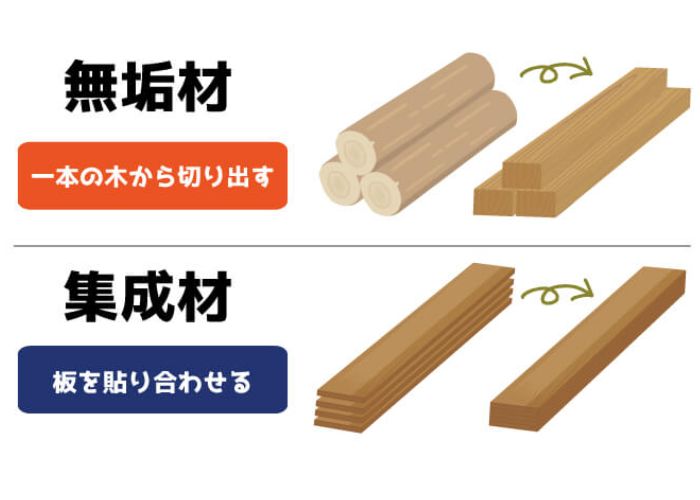 無垢材と集成材の比較