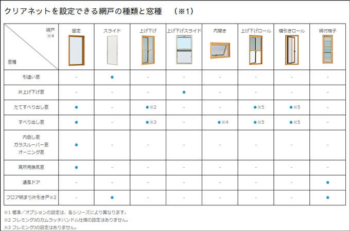 選べる網戸の表