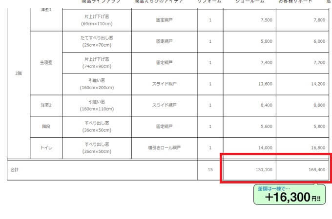 シュミレーションの金額