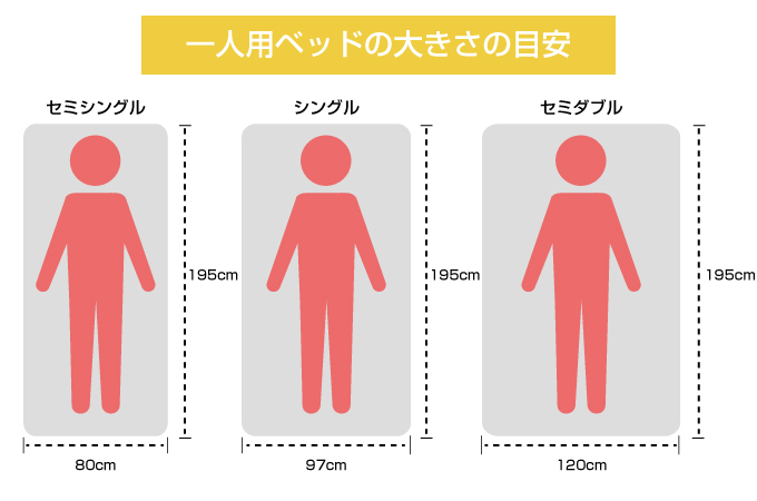 一人用ベッドのサイズ一覧
