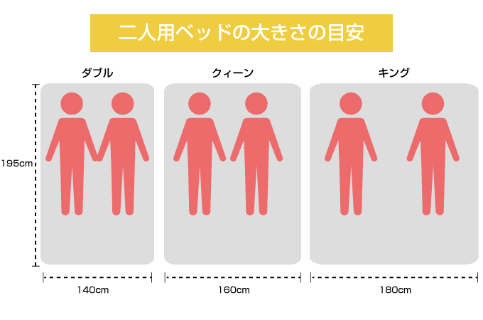 二人用ベッドのサイズ例