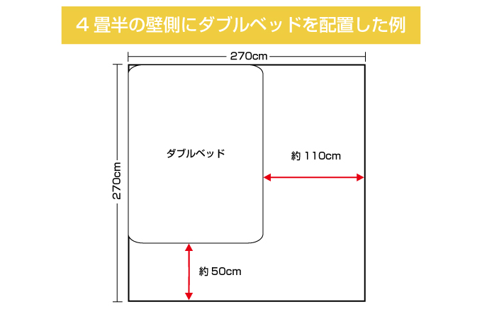 4畳半の壁側にダブルベッドを配置した場合