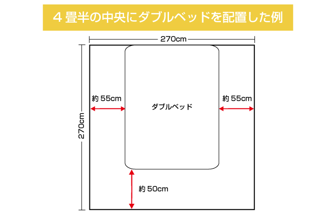 4畳半の中央にダブルベッドを配置した場合
