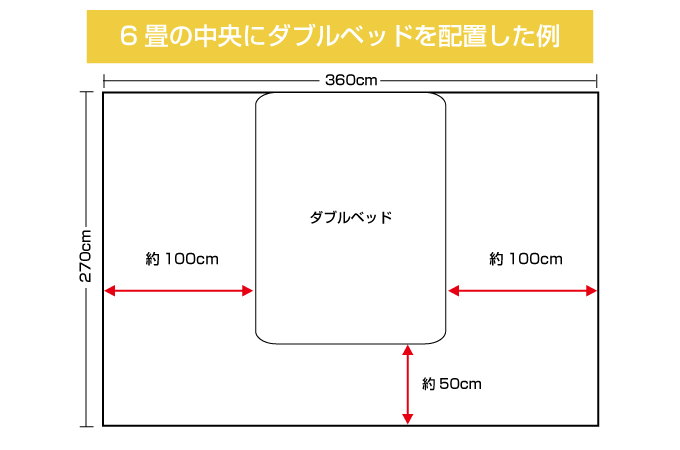 6畳の部屋にダブルベッドを置いた場合