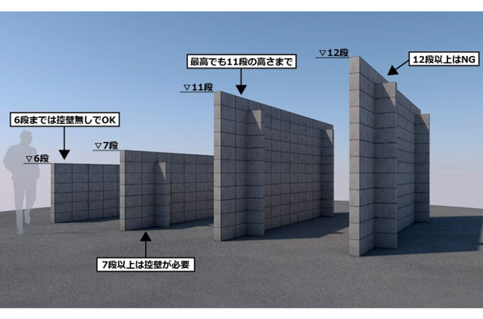 ブロック塀の高さ制限が分かる図