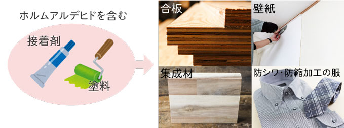 ホルムアルデヒドが使われているもの