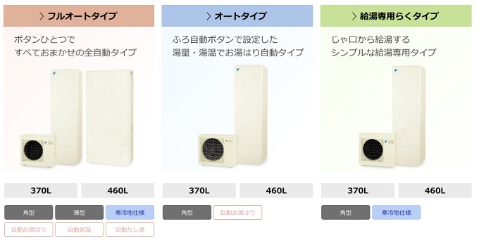 ダイキンエコキュート