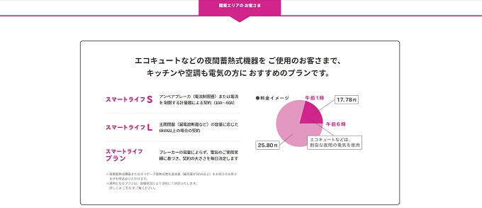東京電力エナジーパートナー夜間料金プラン