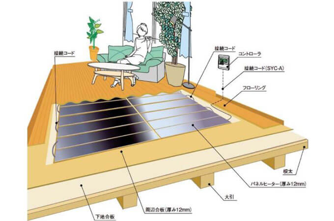 「電気式」床暖房