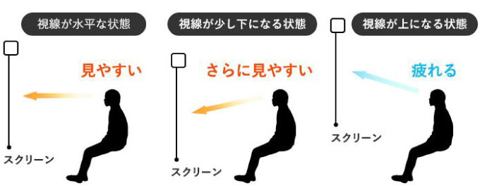 スクリーンの高さ