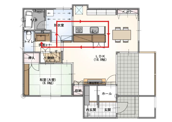 輪を描くような動線