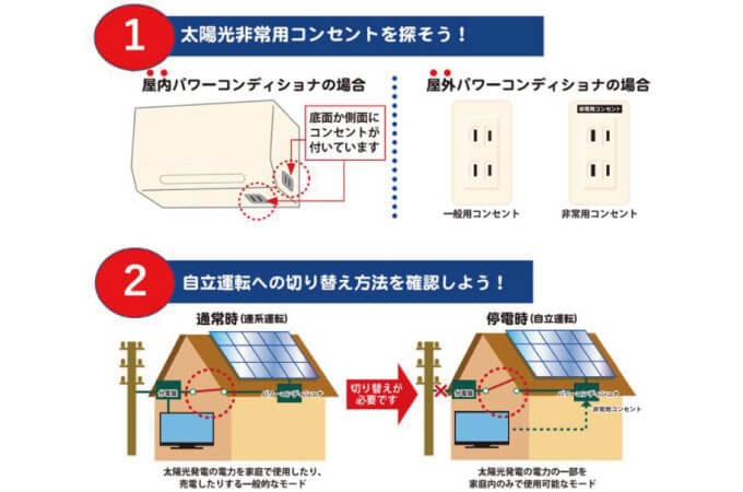 停電時に使えるパワコンの自立運転機能