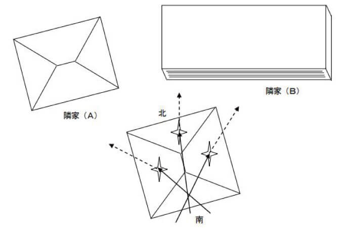 反射光トラブルのメカニズム