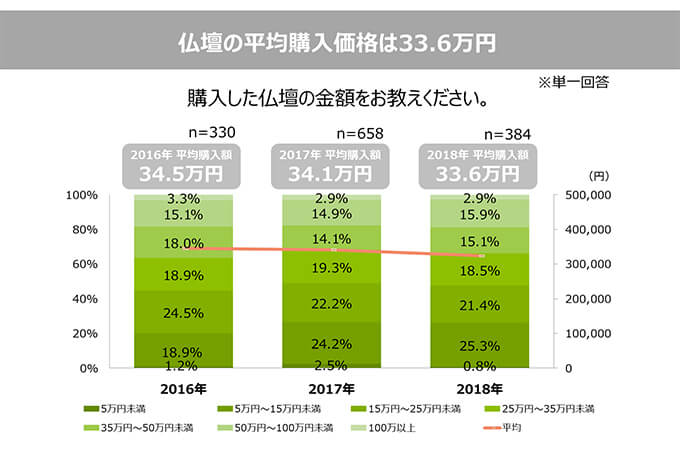 平均購入価格グラフ