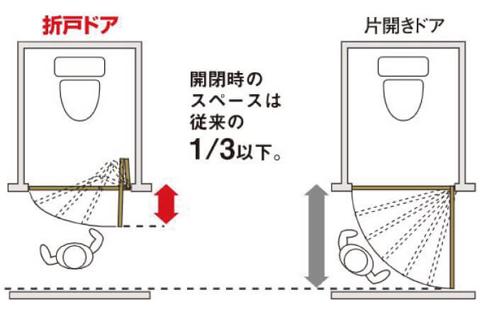 折れ戸と引き戸の比較画像