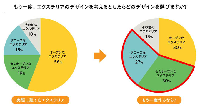 LIXILのアンケート結果
