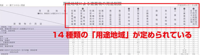 用途地域の項目を確認する