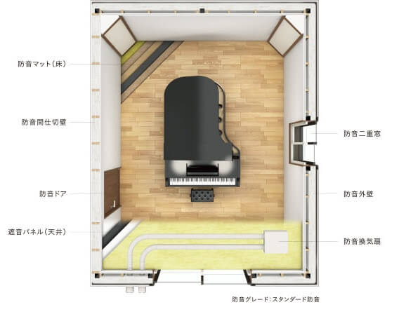 ダイワハウスの防音力