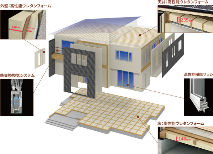 一条工務店「外内ダブル断熱構法」