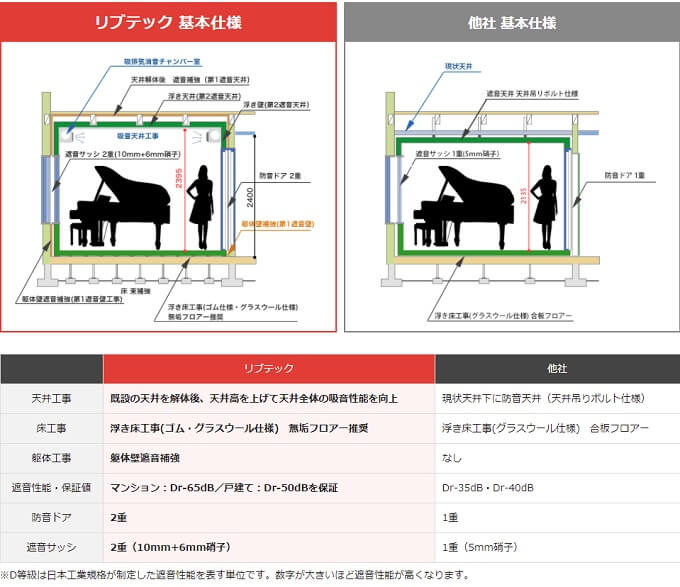 リブテックの基本使用
