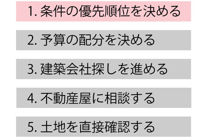 1.条件の優先順位を決める