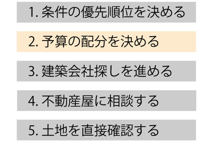 2.予算の配分を決める