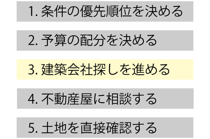 3.建築会社探しを進める