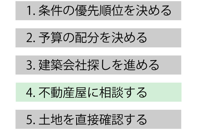 4.不動産屋に相談する