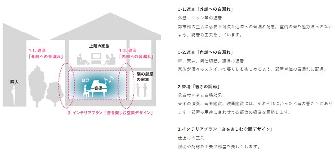 積水ハウスの性能