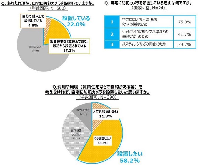 防犯カメラ普及率