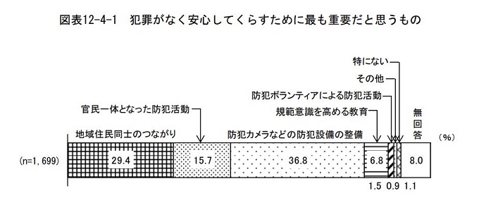 令和2年度の県民ニーズ調査結果