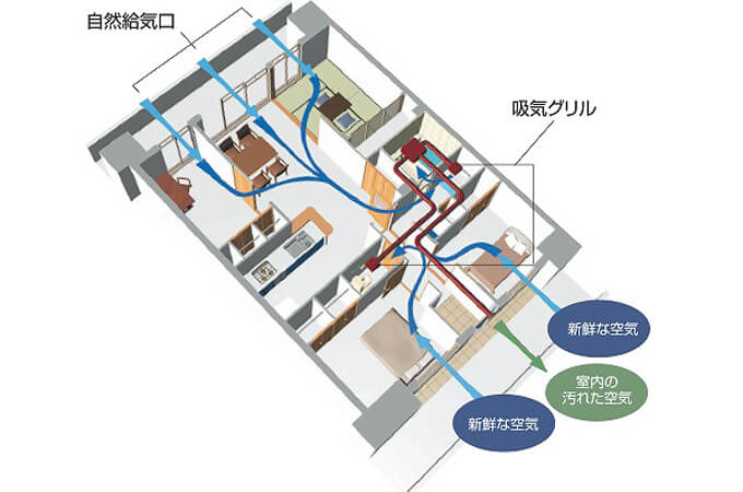 換気システムの設置のイメージ
