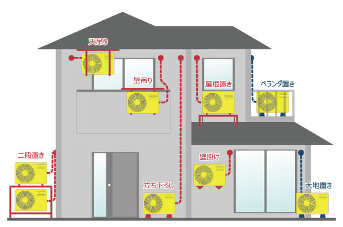 室外機の設置例