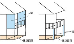 建築面積2