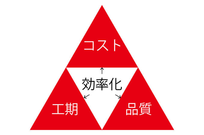 プレハブがもたらす効率化