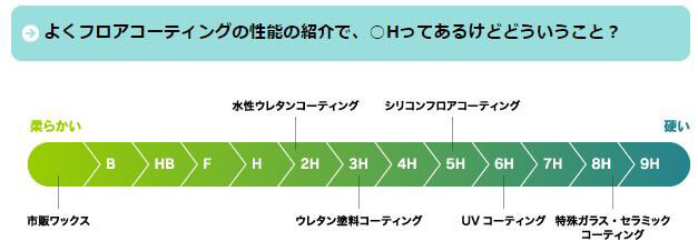 フロアコーティングの硬度