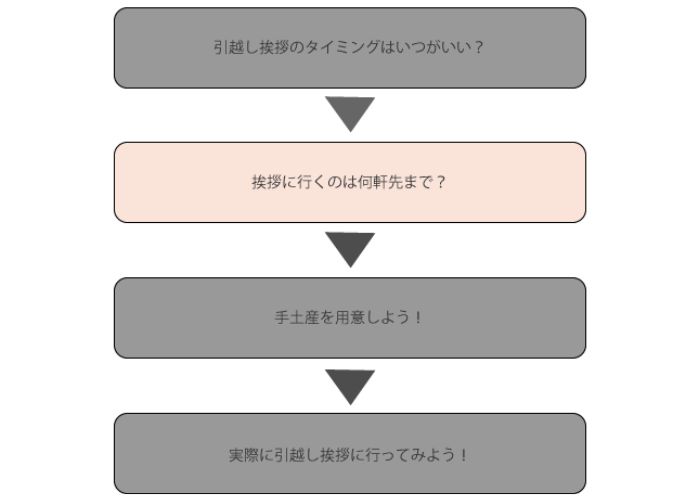 挨拶は何軒先まで?