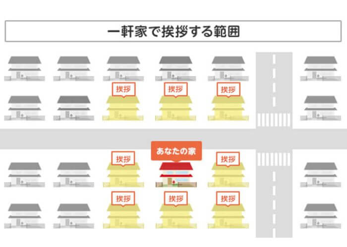 挨拶に行く範囲
