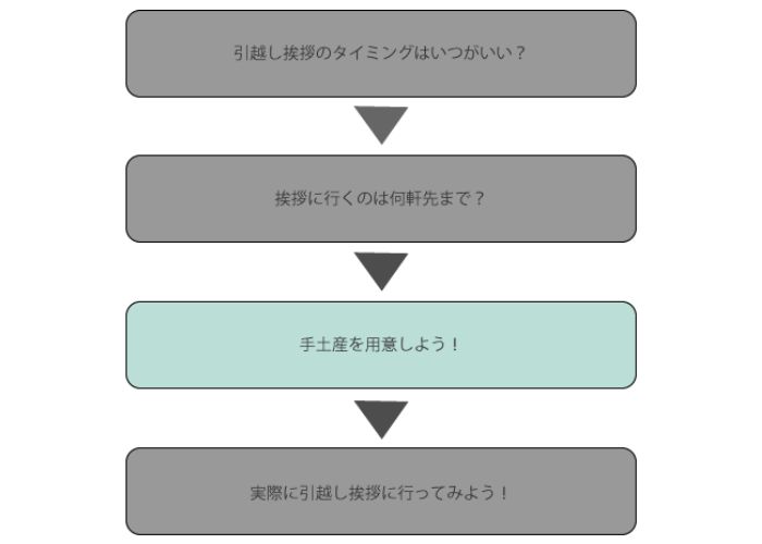 手土産を用意しよう