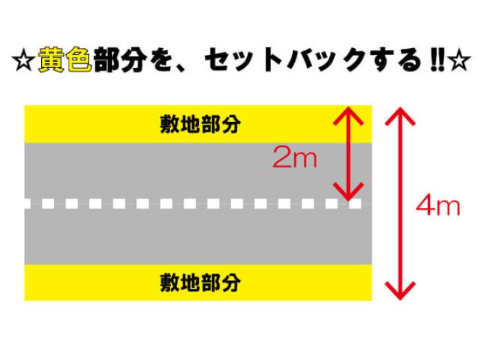 セットバックとは