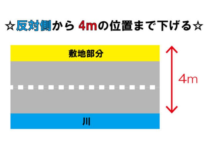 反対側から4mの位置まで下げる